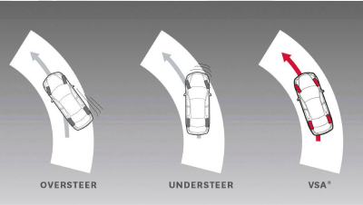 2D schematic rendering. Bird’s eye view of 3 Accords turning.