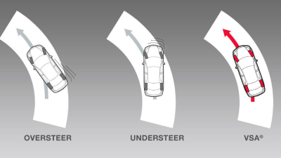 2D schematic rendering. Bird’s eye view of 3 Odysseys turning.